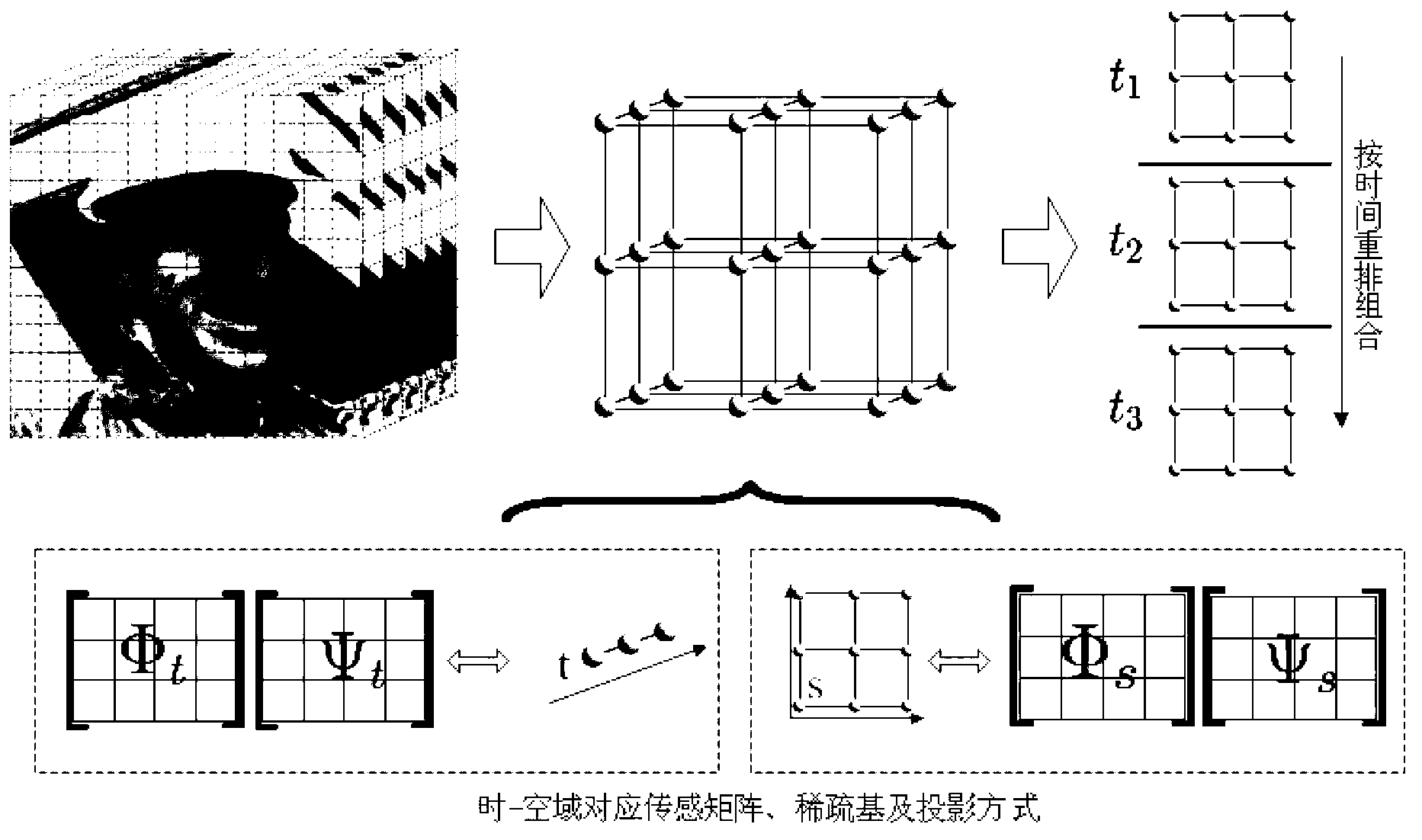 Video signal collection and reconfiguration system based on high-dimension compressed sensing