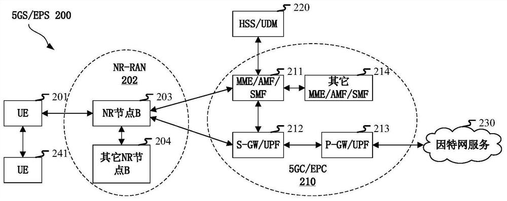 Method and apparatus in node used for wireless communication