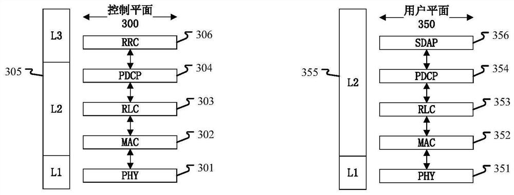 Method and apparatus in node used for wireless communication