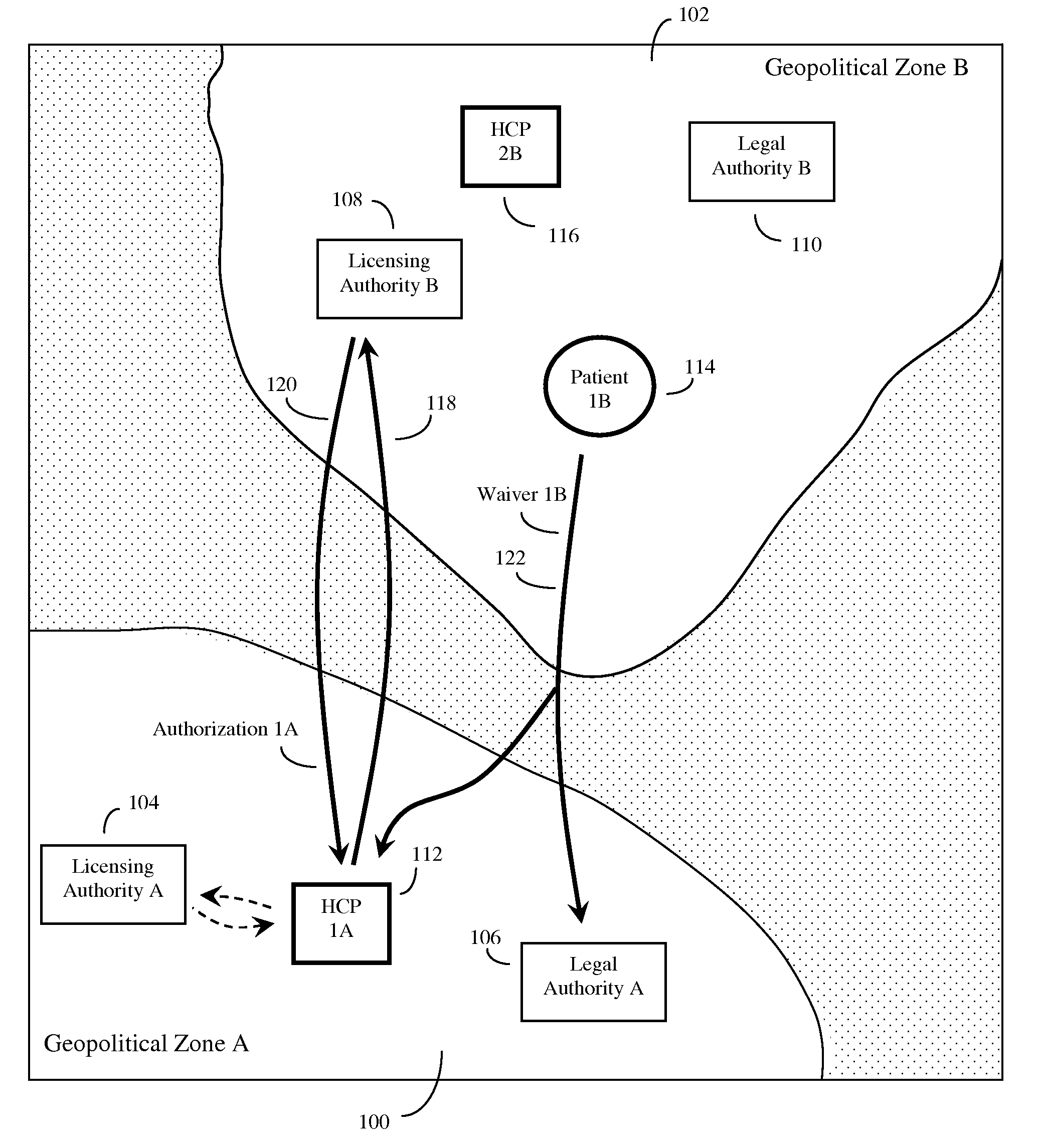 System and method of conducting telemedicine sessions across different geopolitical zones