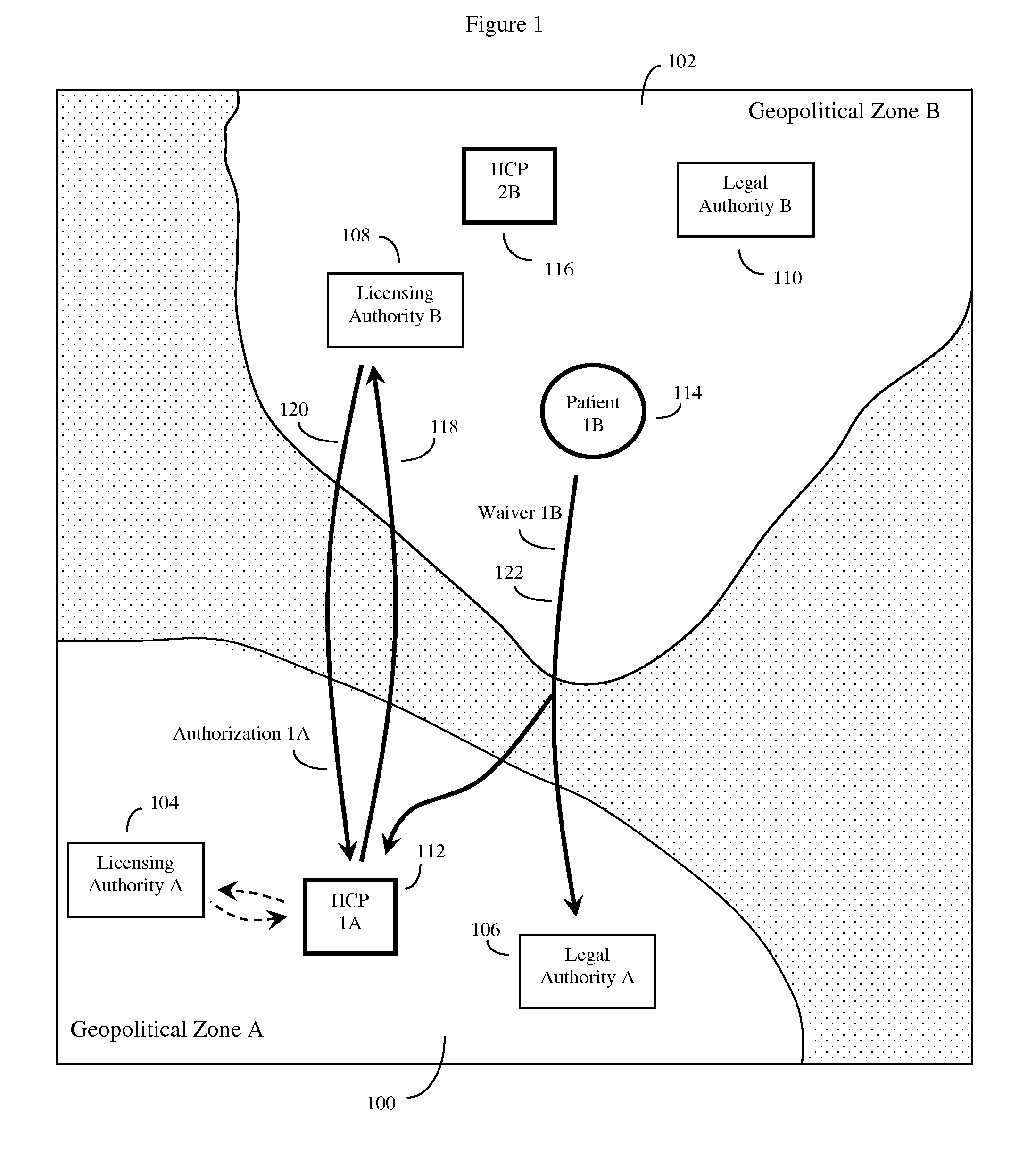 System and method of conducting telemedicine sessions across different geopolitical zones