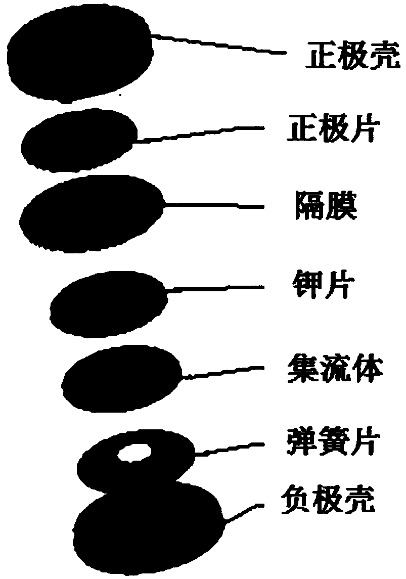 Potassium copper manganese oxide and preparation method thereof, and positive electrode as well as preparation method and application thereof