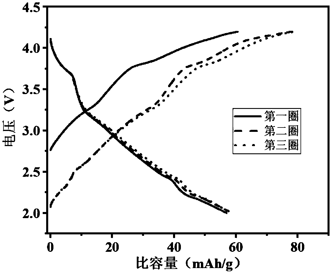 Potassium copper manganese oxide and preparation method thereof, and positive electrode as well as preparation method and application thereof