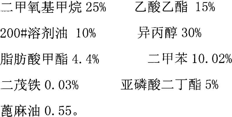 Methanol gasoline