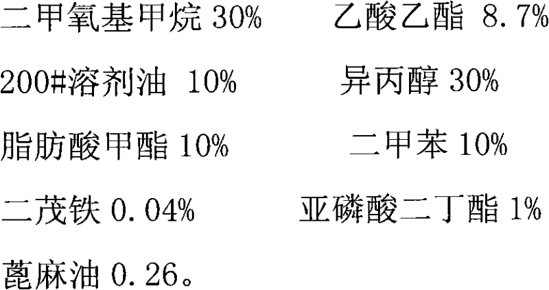 Methanol gasoline