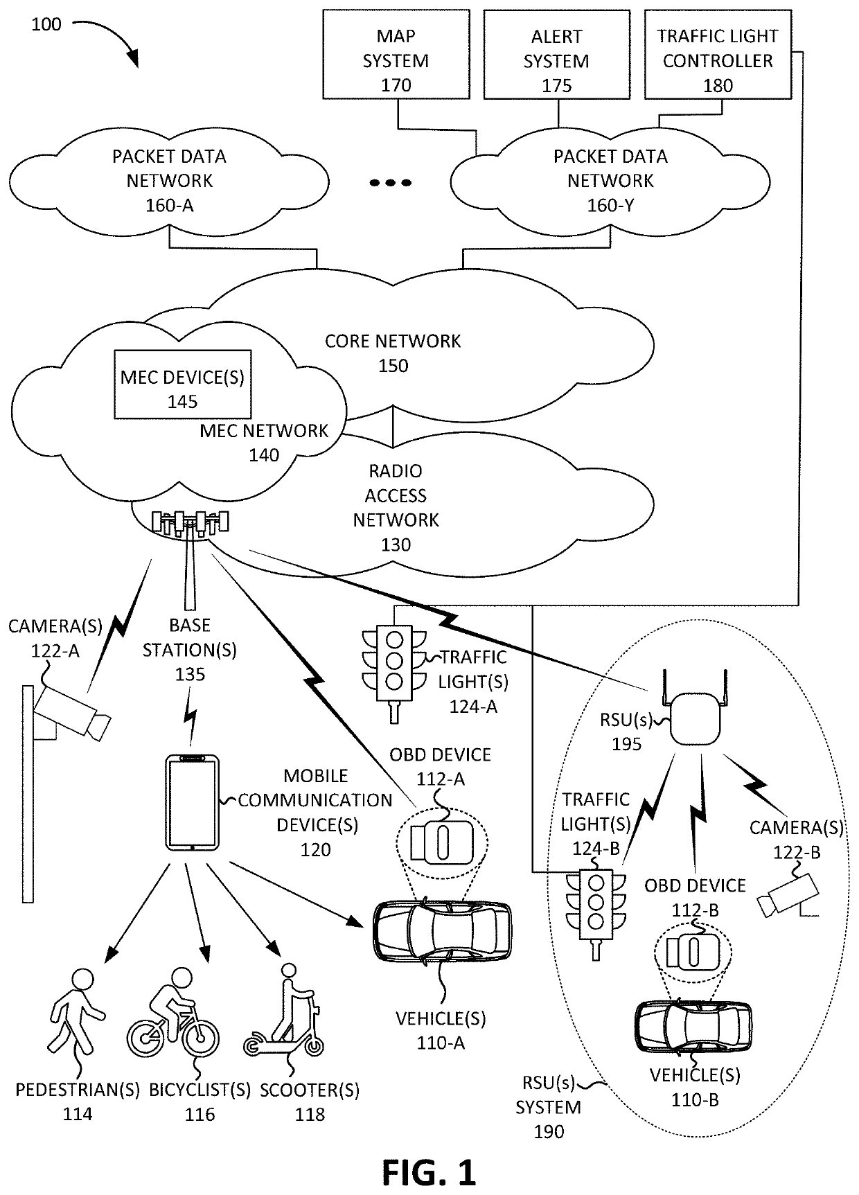 Vehicle to everything object exchange system