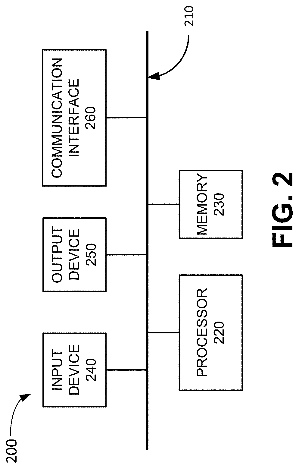 Vehicle to everything object exchange system