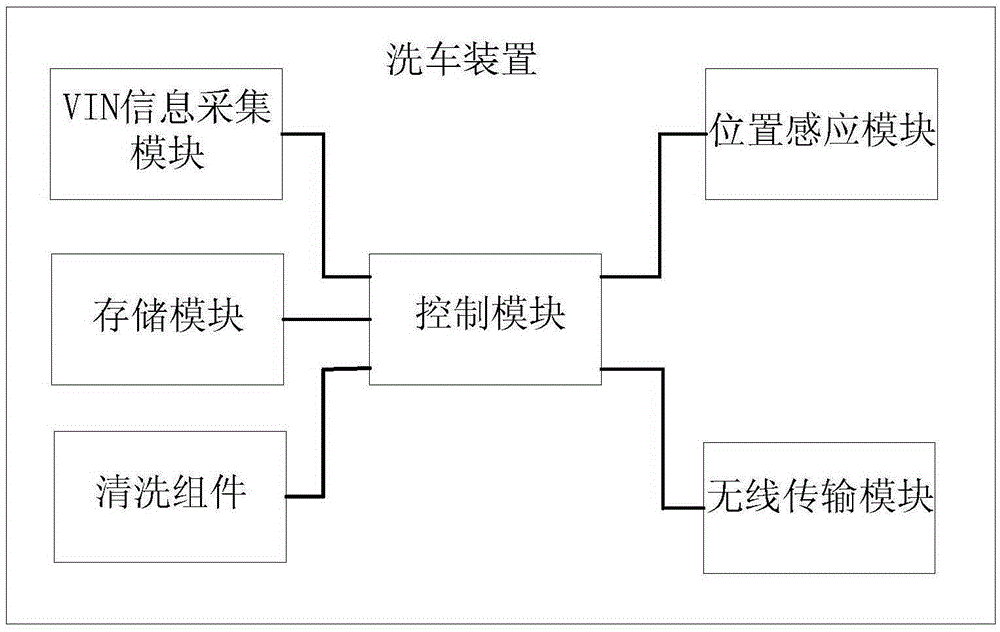 Vehicle washing apparatus and system and car washing method