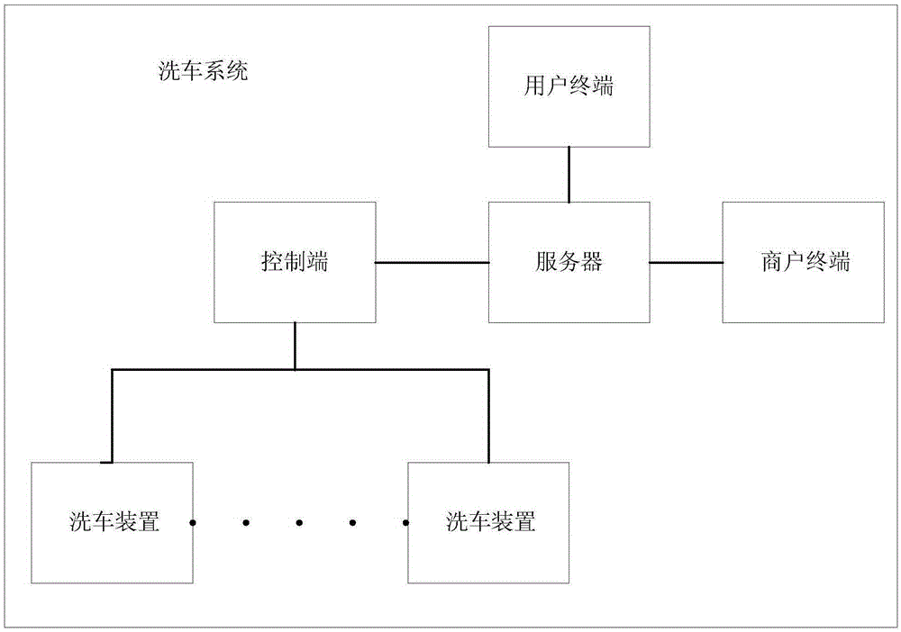 Vehicle washing apparatus and system and car washing method