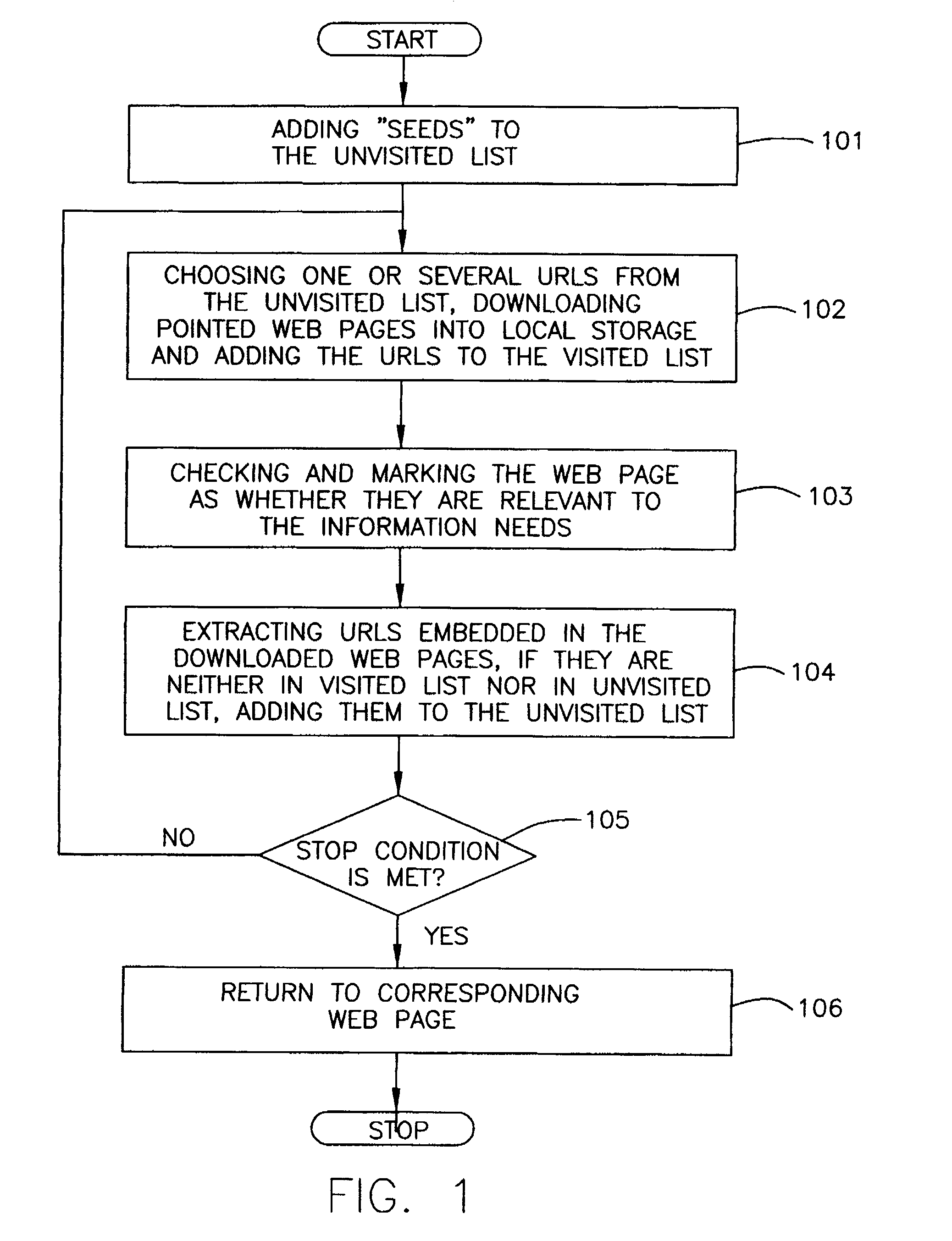 Path-based ranking of unvisited web pages