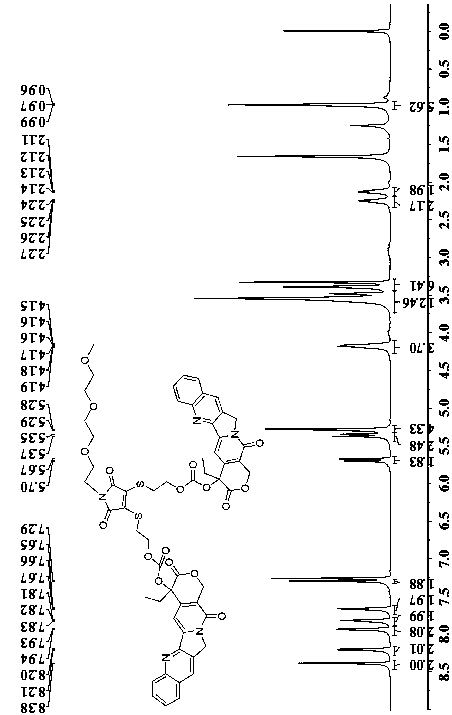 Reduction-responsive type camptothecin dimer and reduction-sensitive drug delivery system based on the camptothecin dimer