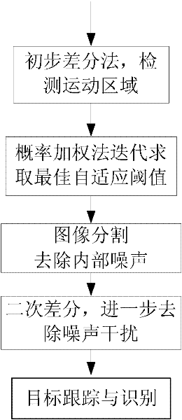 Visual detection method for quality of liquid medicine on high-speed pharmaceutical production line