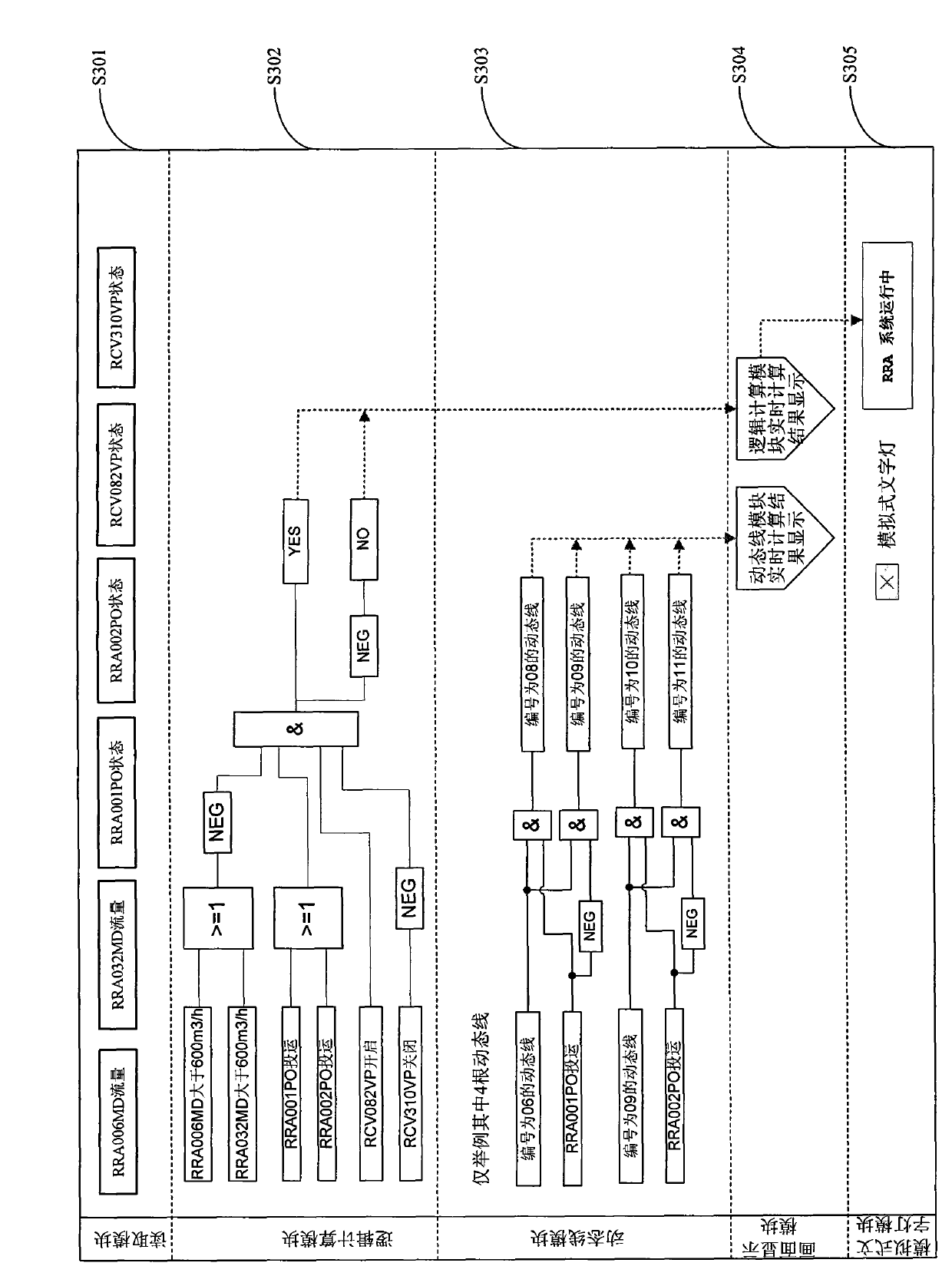 Method and system for computing and displaying under computerization accident condition in nuclear power plant