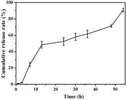 Cisplatin-loaded hydrogel drug delivery system and preparation method thereof