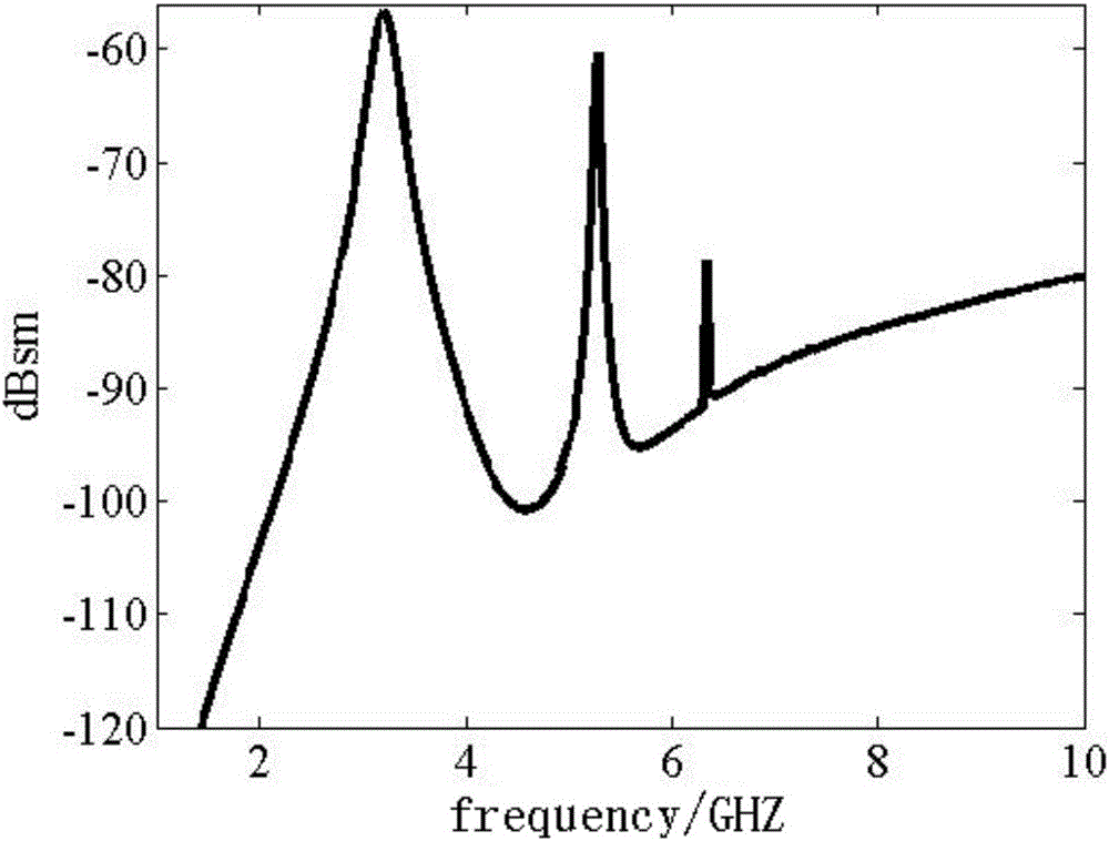 Compact closed loop resonator based on artificial surface plasmon