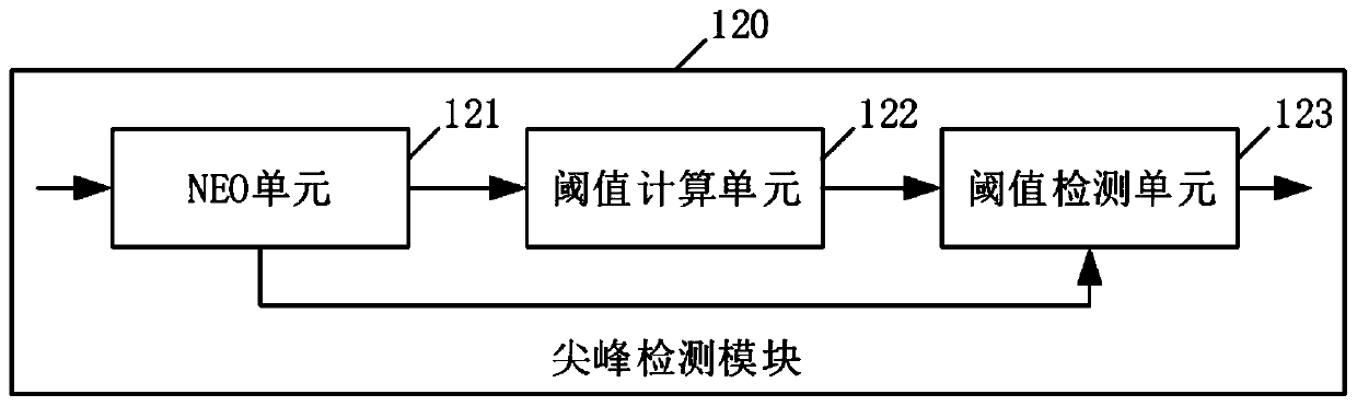 Electroneurographic signal compression sensing processing method and circuit