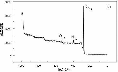 Preparation method of glass fiber/carbon nanotube/epoxy resin multi-dimensional hybrid composite material