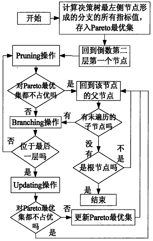 WAMS-based low-frequency oscillation decentralized controller design method considering interaction