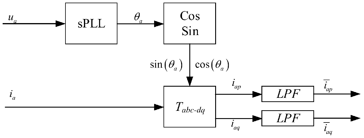 Power frequency electrical parameter extraction method and system and computer readable storage medium