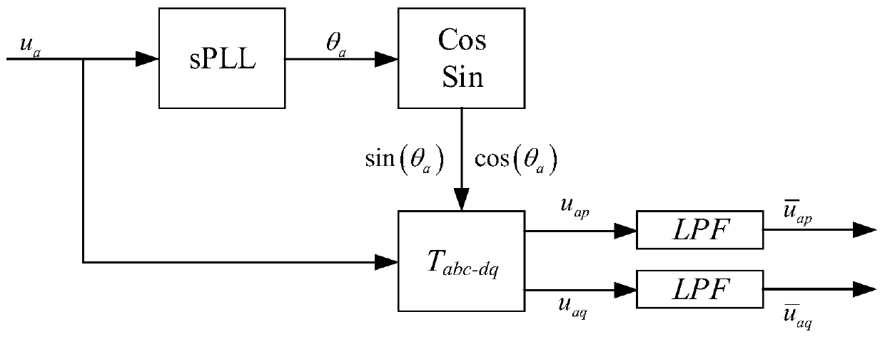 Power frequency electrical parameter extraction method and system and computer readable storage medium