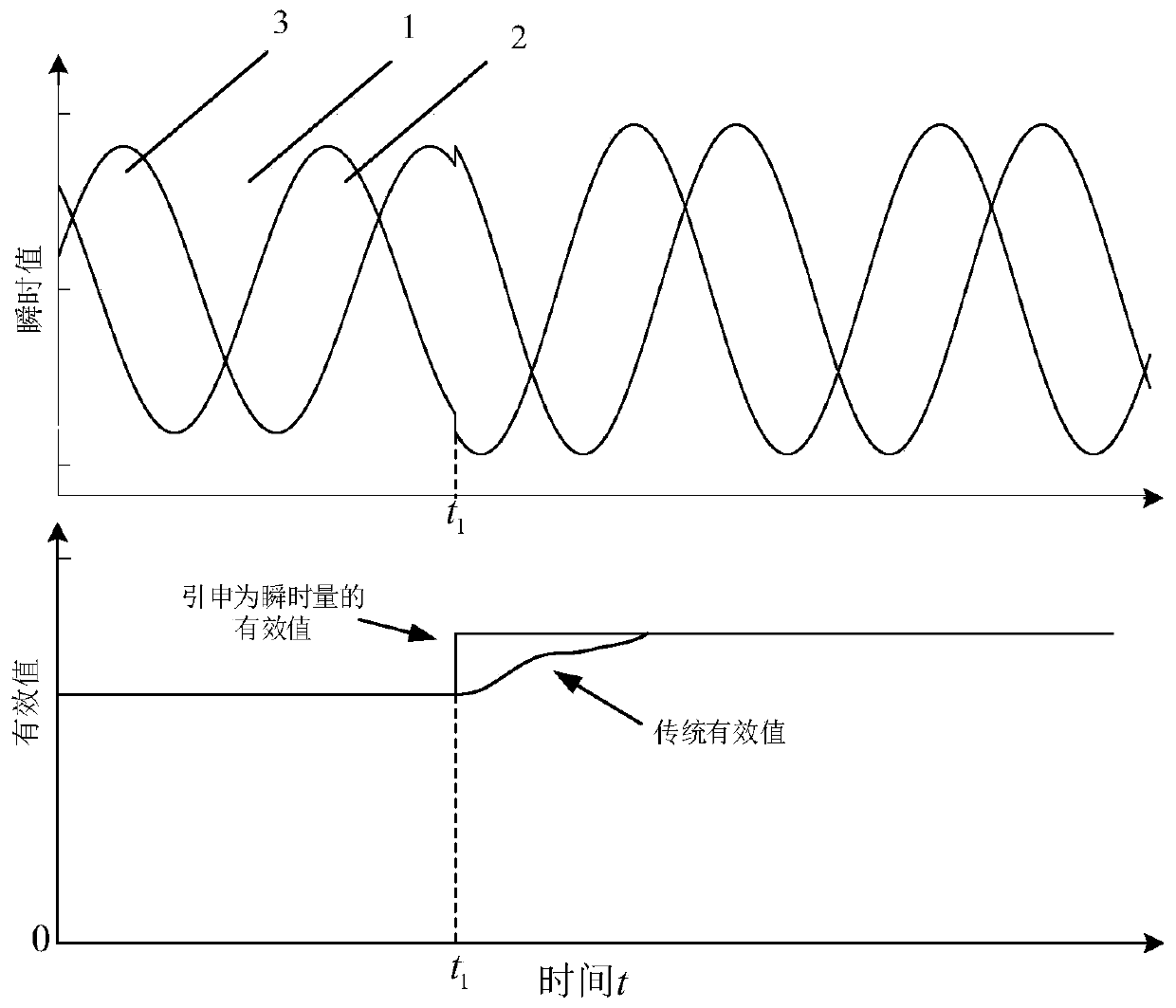 Power frequency electrical parameter extraction method and system and computer readable storage medium