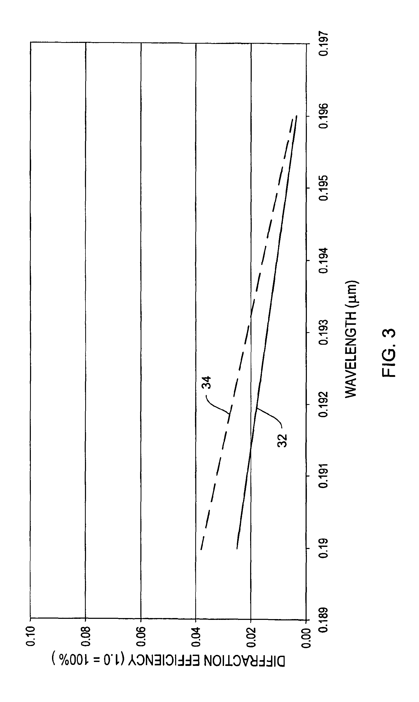 Grating device with high diffraction efficiency