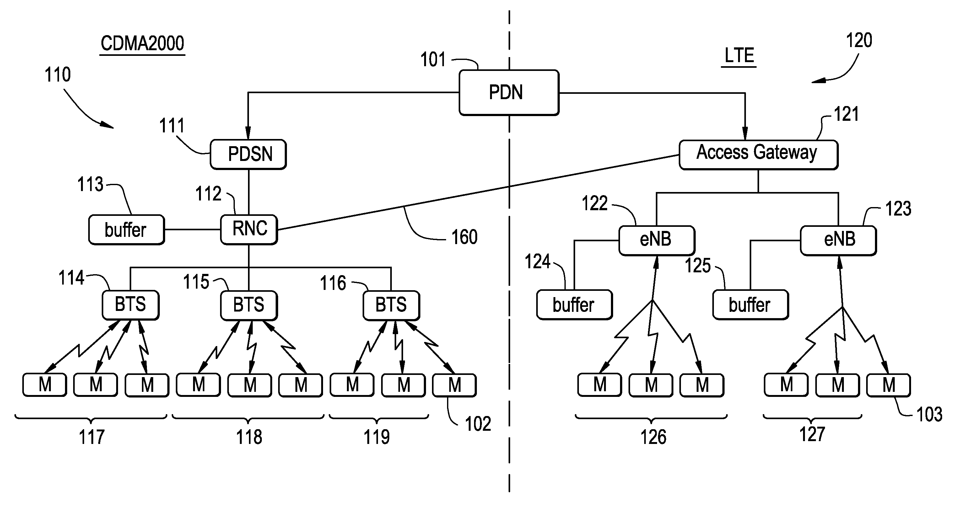 Method for providing seamless transition between networks following different protocols