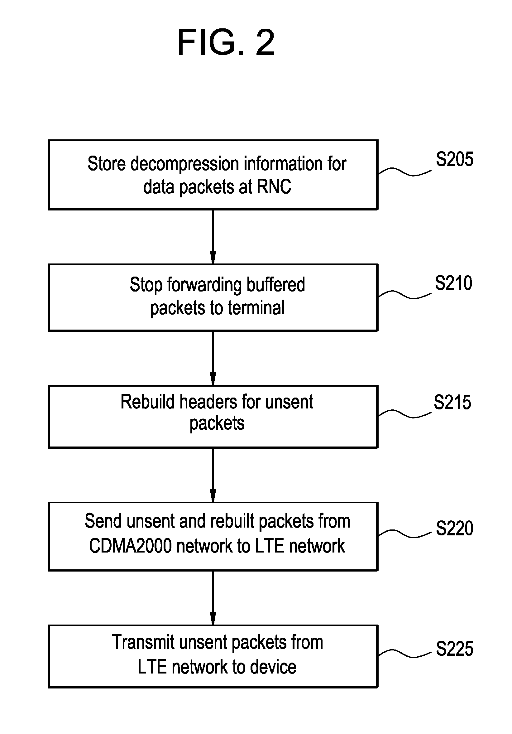 Method for providing seamless transition between networks following different protocols