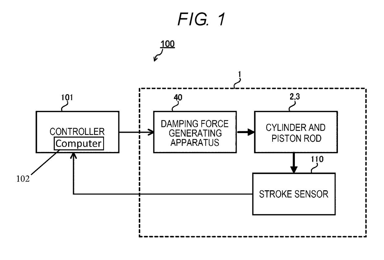 Vehicle suspension system