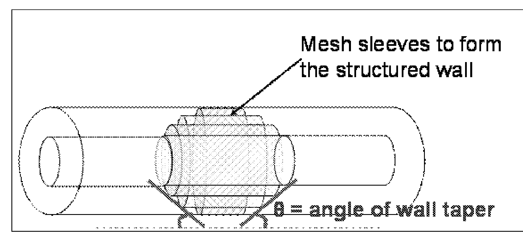 Microchannel Apparatus Comprising Structured Walls, Chemical Processes, Methods of Making Formaldehyde