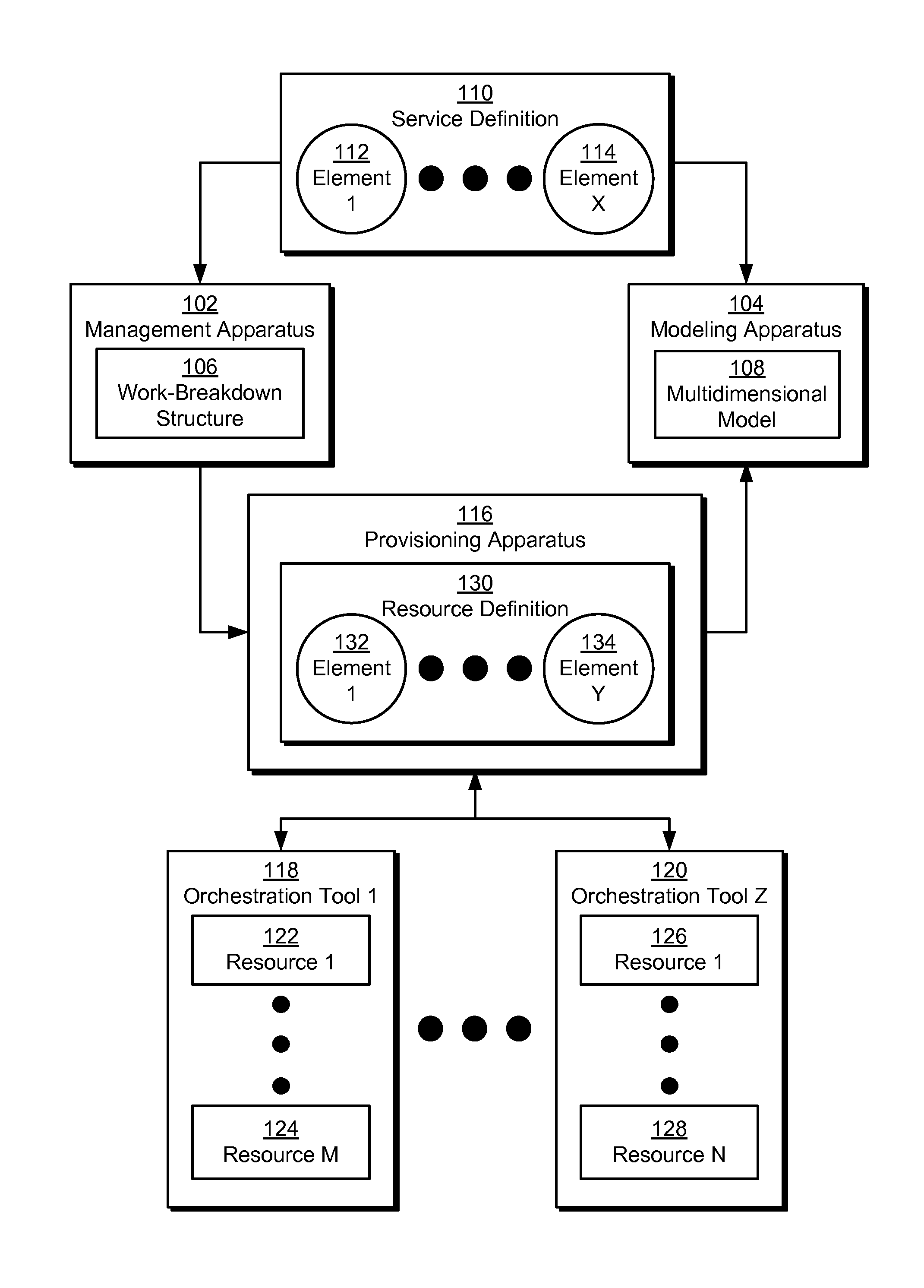 Revenue-based impact analysis using multidimensional models of software offerings