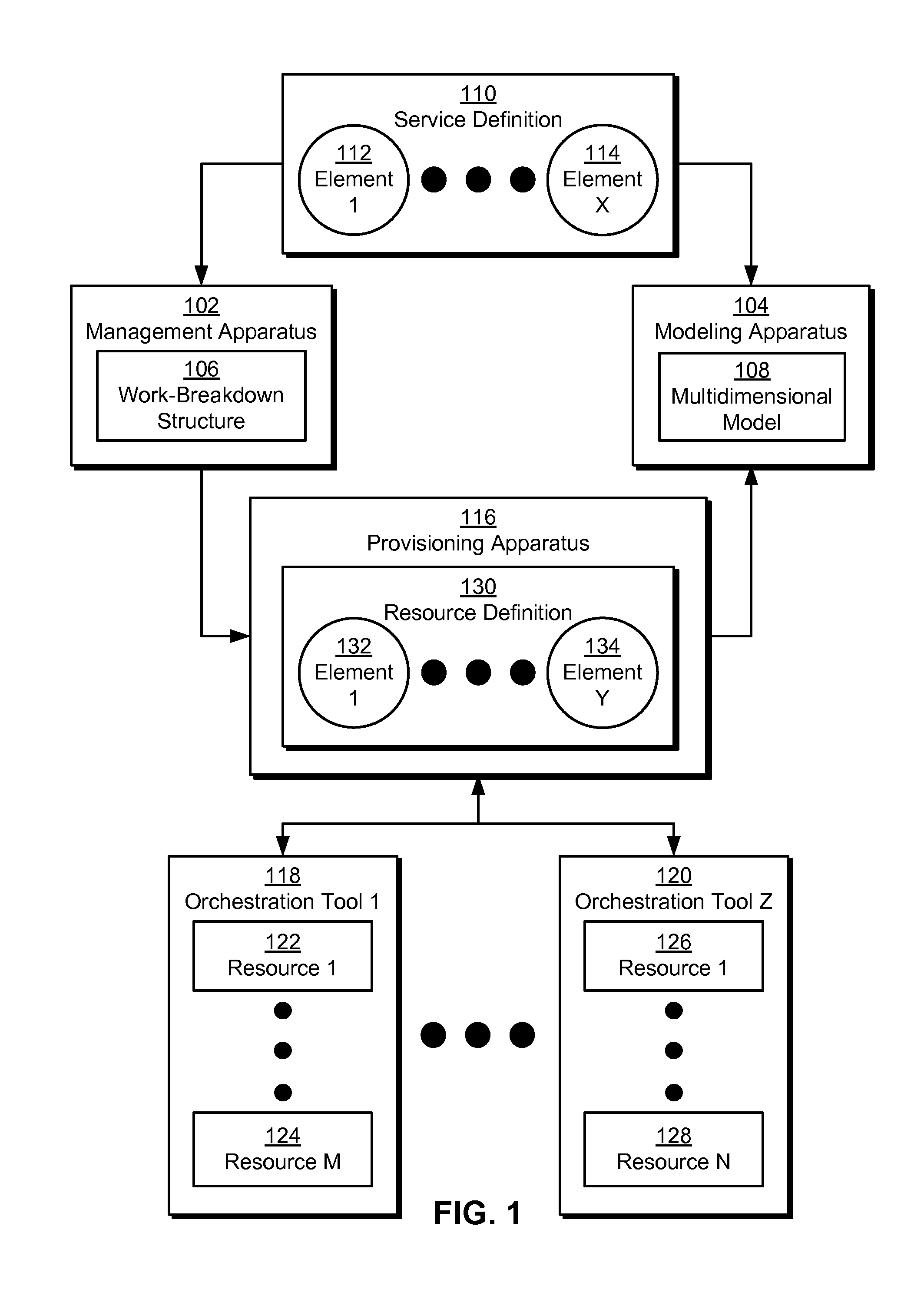 Revenue-based impact analysis using multidimensional models of software offerings