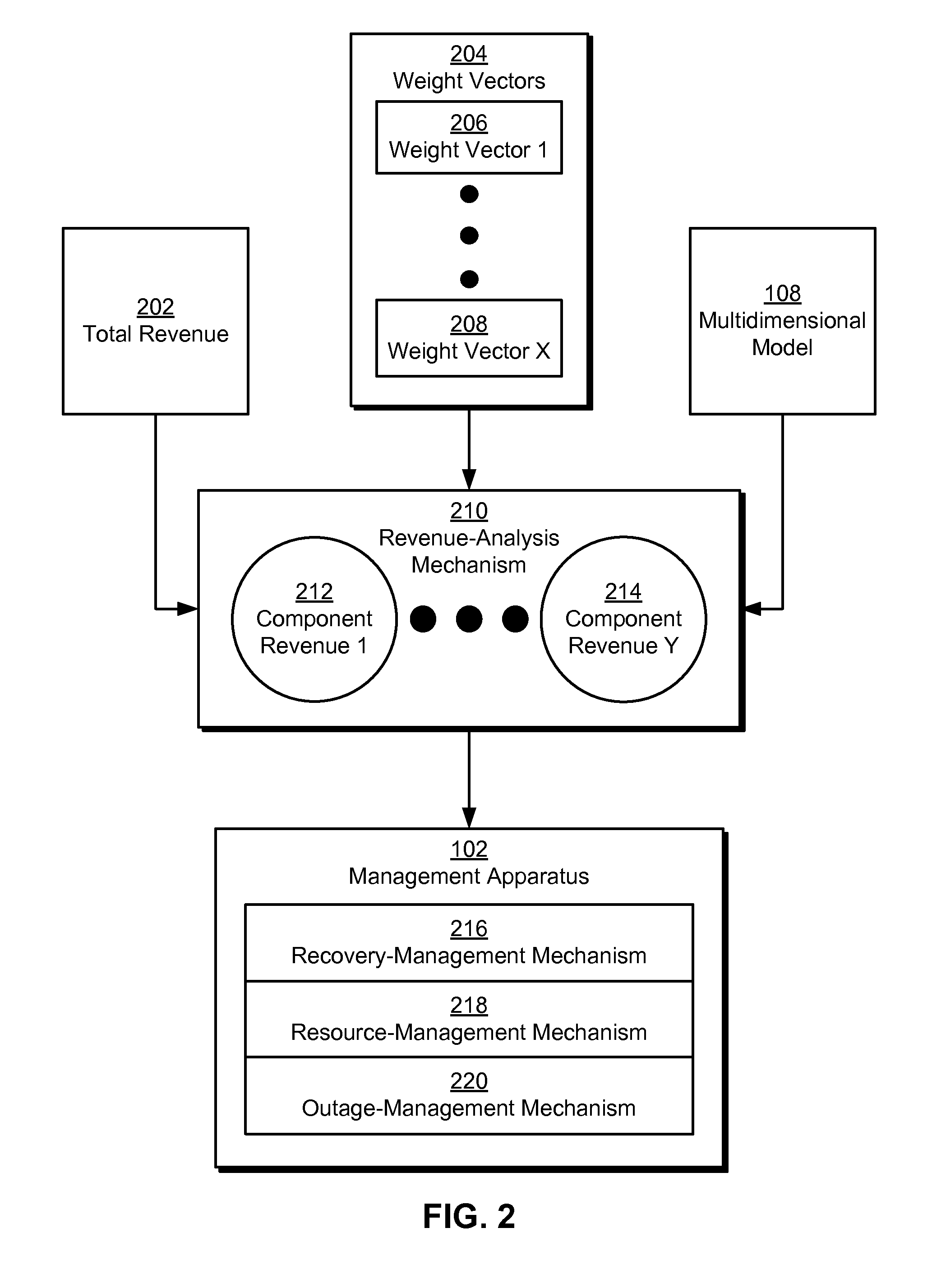 Revenue-based impact analysis using multidimensional models of software offerings