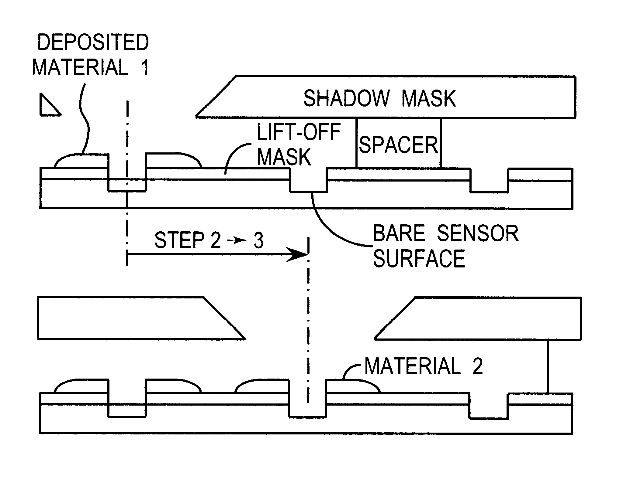 Manufacturing method for integrated sensor arrays