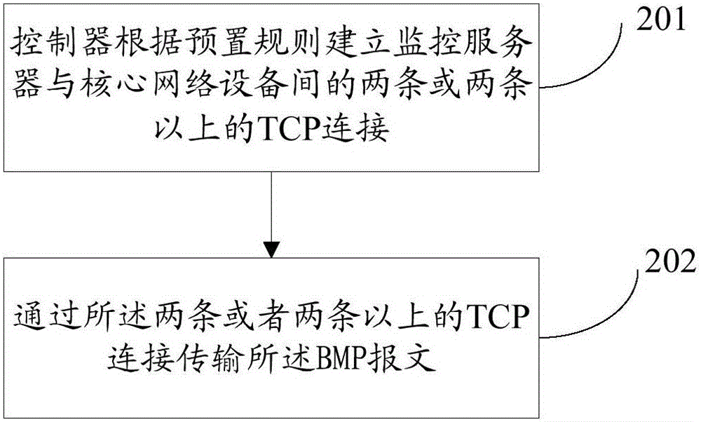 BMP (bitmap) message processing method and device