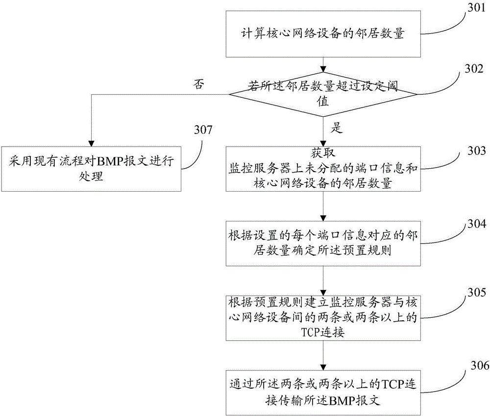 BMP (bitmap) message processing method and device