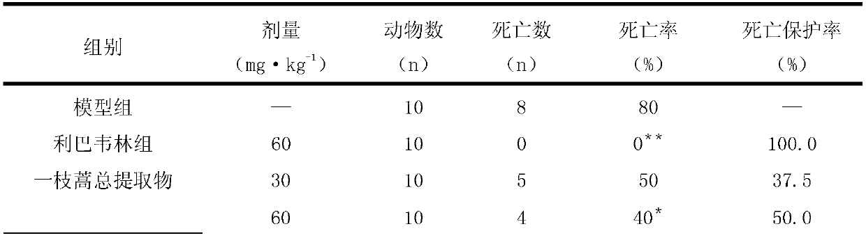 Preparation method and application of total extractive of artemisia rupestris L