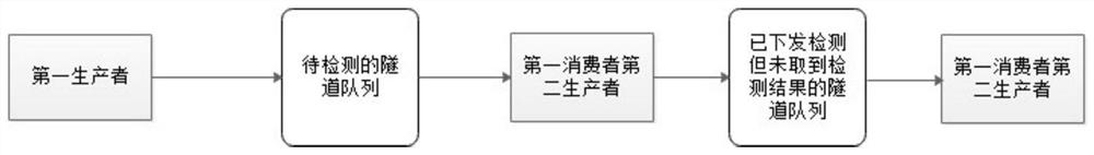 Method and system for solving problem of concurrent access network element limitation, and computer readable storage medium