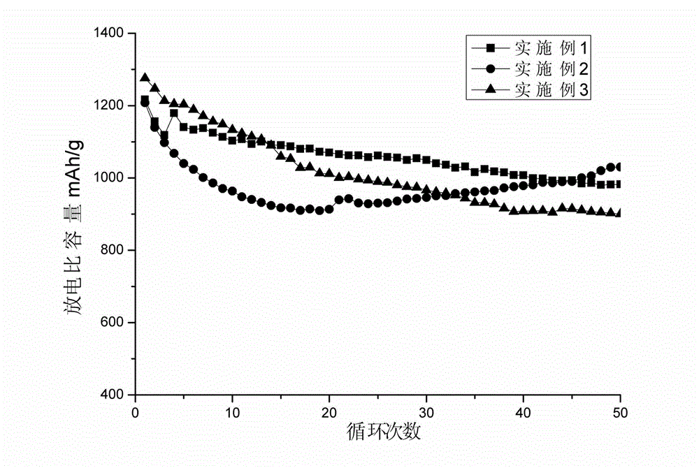 Electrolyte for Li-S battery, preparation method thereof, and Li-S battery containing same