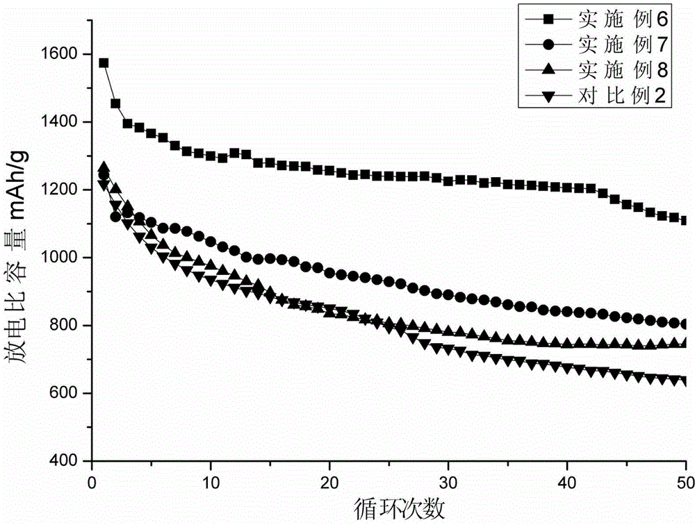 Electrolyte for Li-S battery, preparation method thereof, and Li-S battery containing same