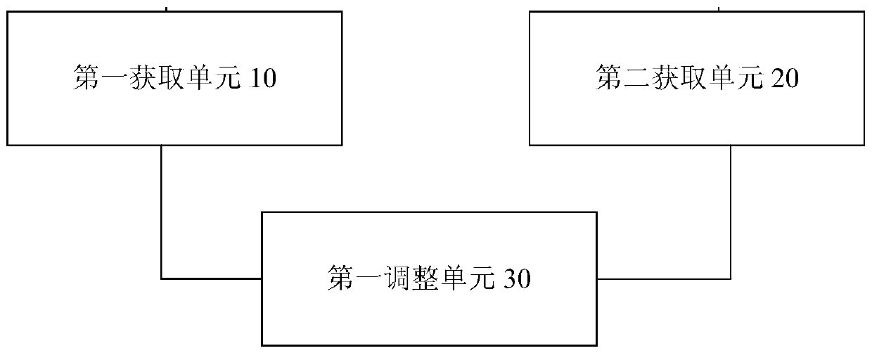 Control method and device for magnetic suspension bearing