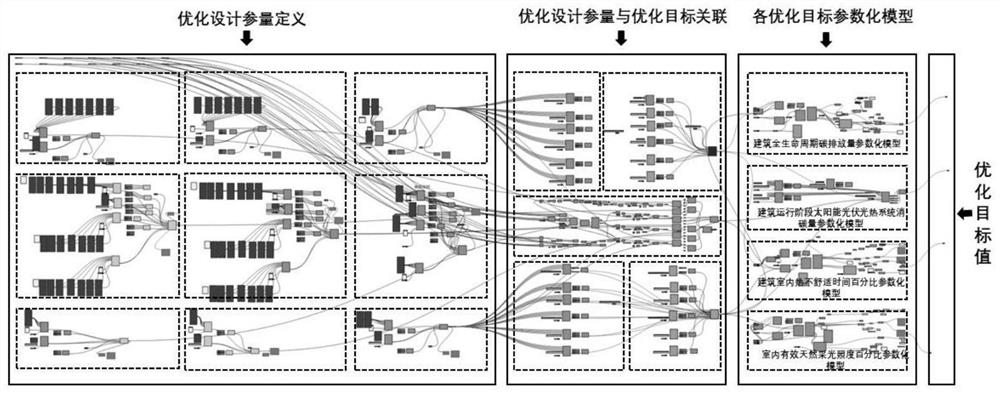 Zero-carbon building optimization design method based on deep reinforcement learning