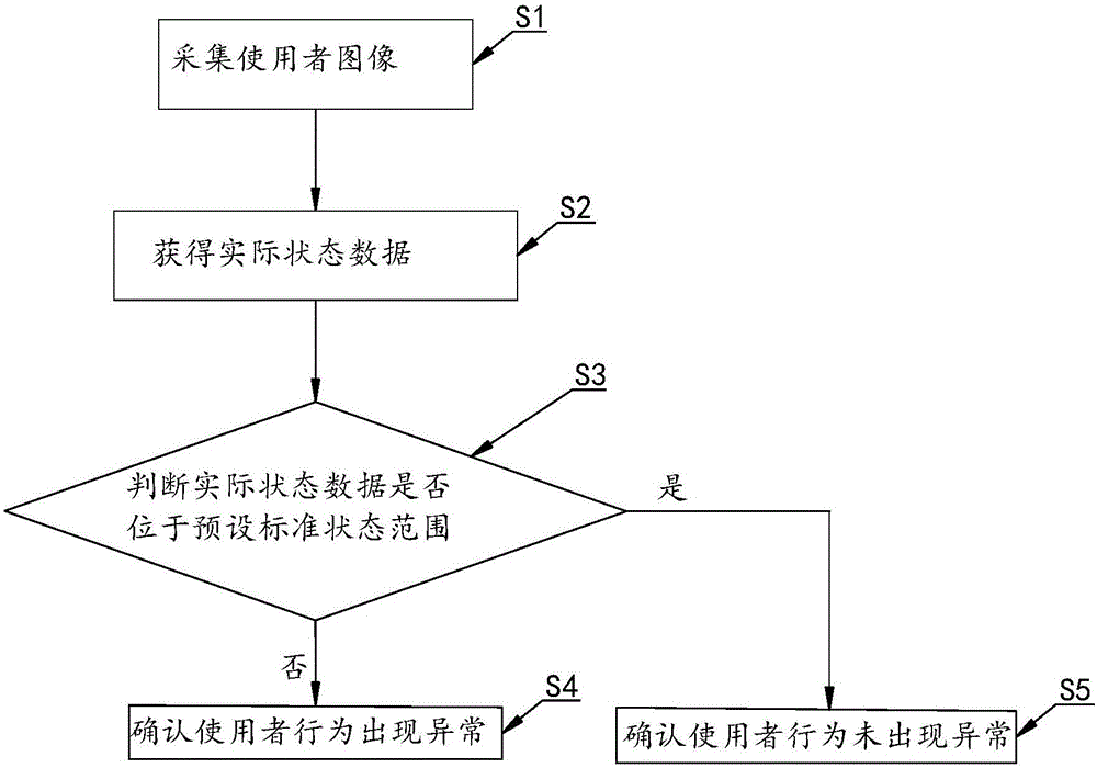 Detection method, detection device and illuminating lamp