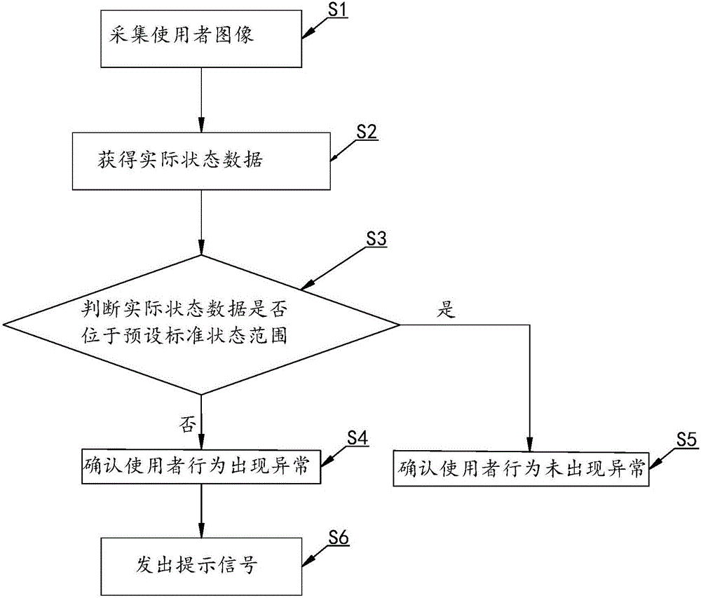 Detection method, detection device and illuminating lamp