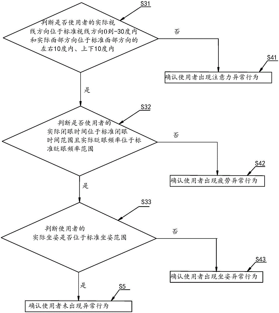 Detection method, detection device and illuminating lamp