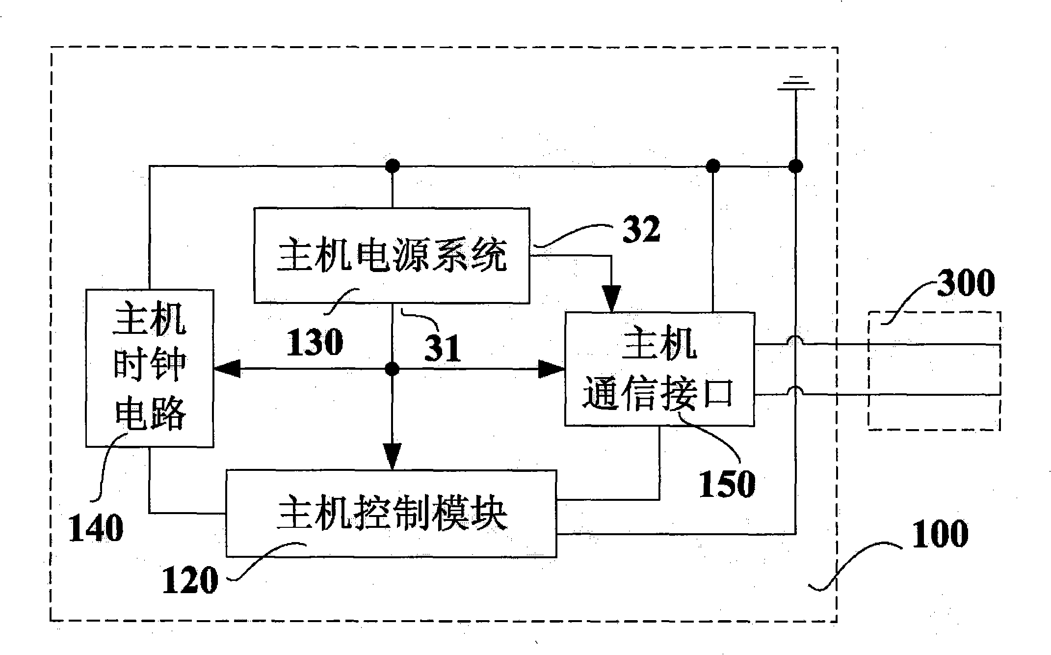 Master-slave mode direct current carrier communication system and its control flow