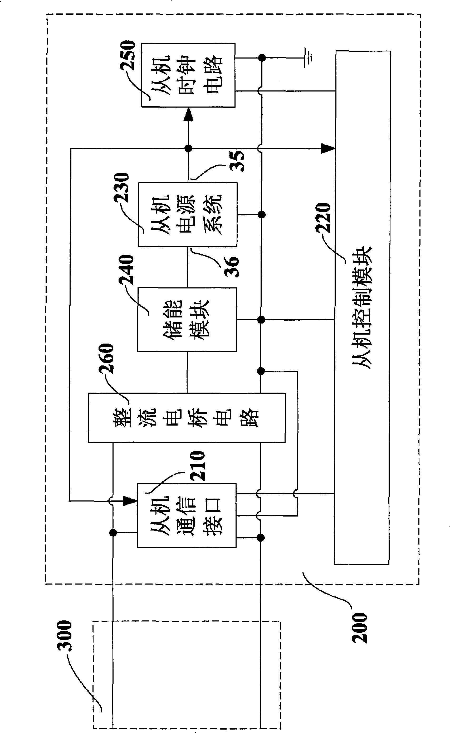 Master-slave mode direct current carrier communication system and its control flow