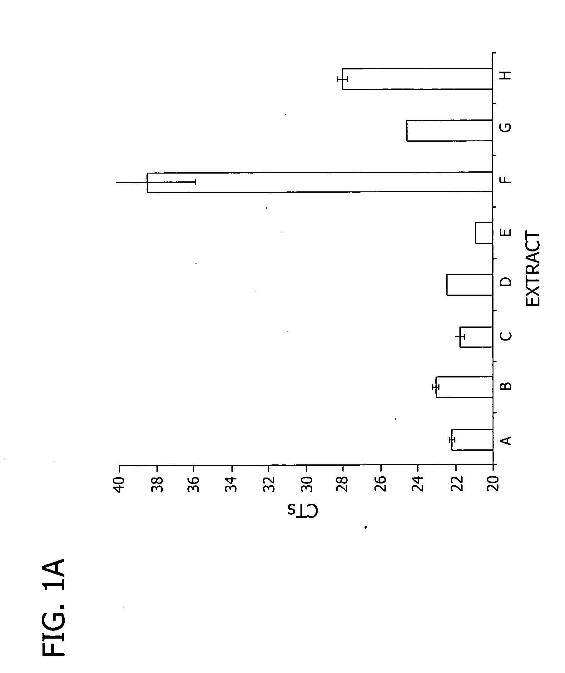 Kits for RNA extraction