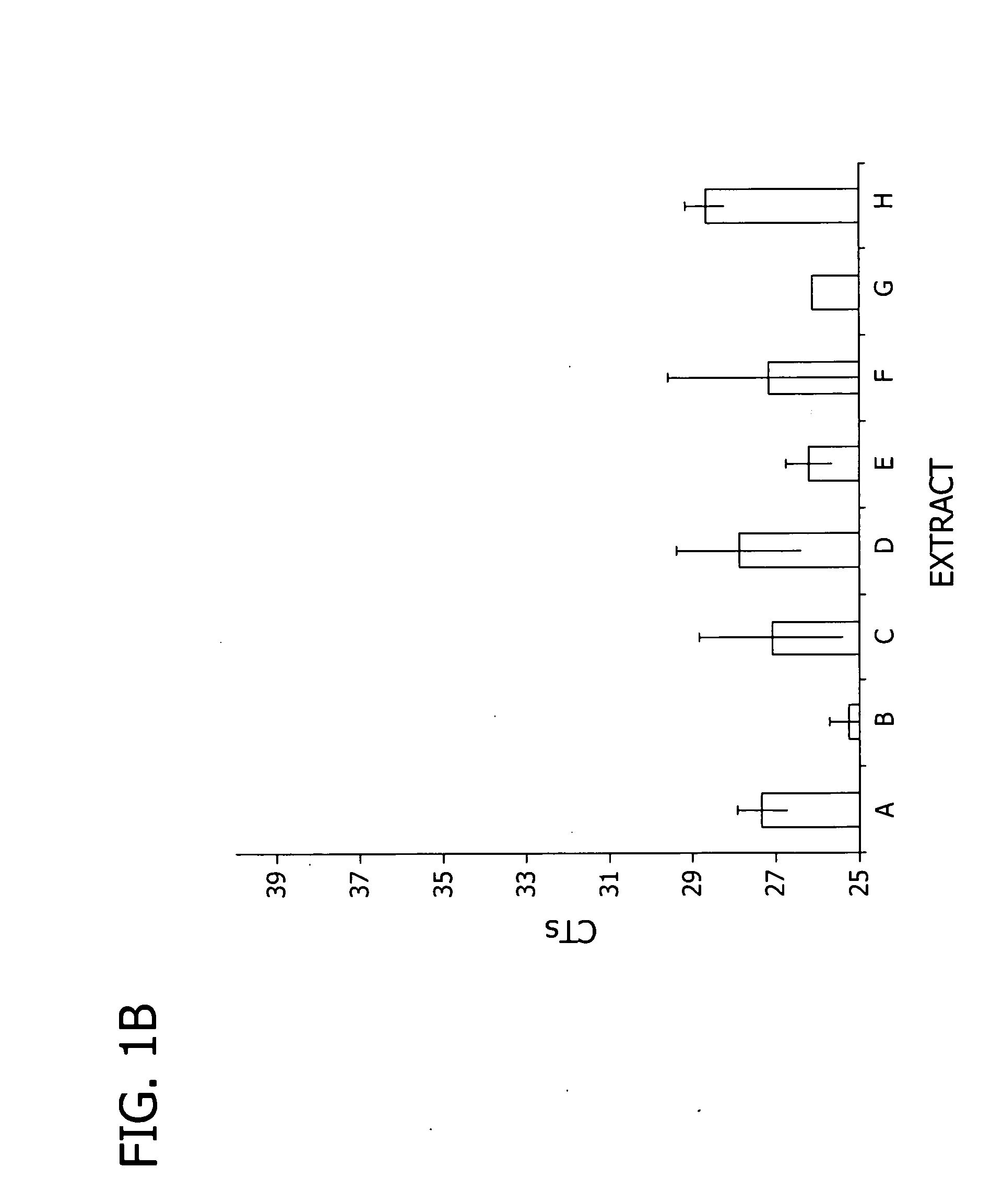 Kits for RNA extraction