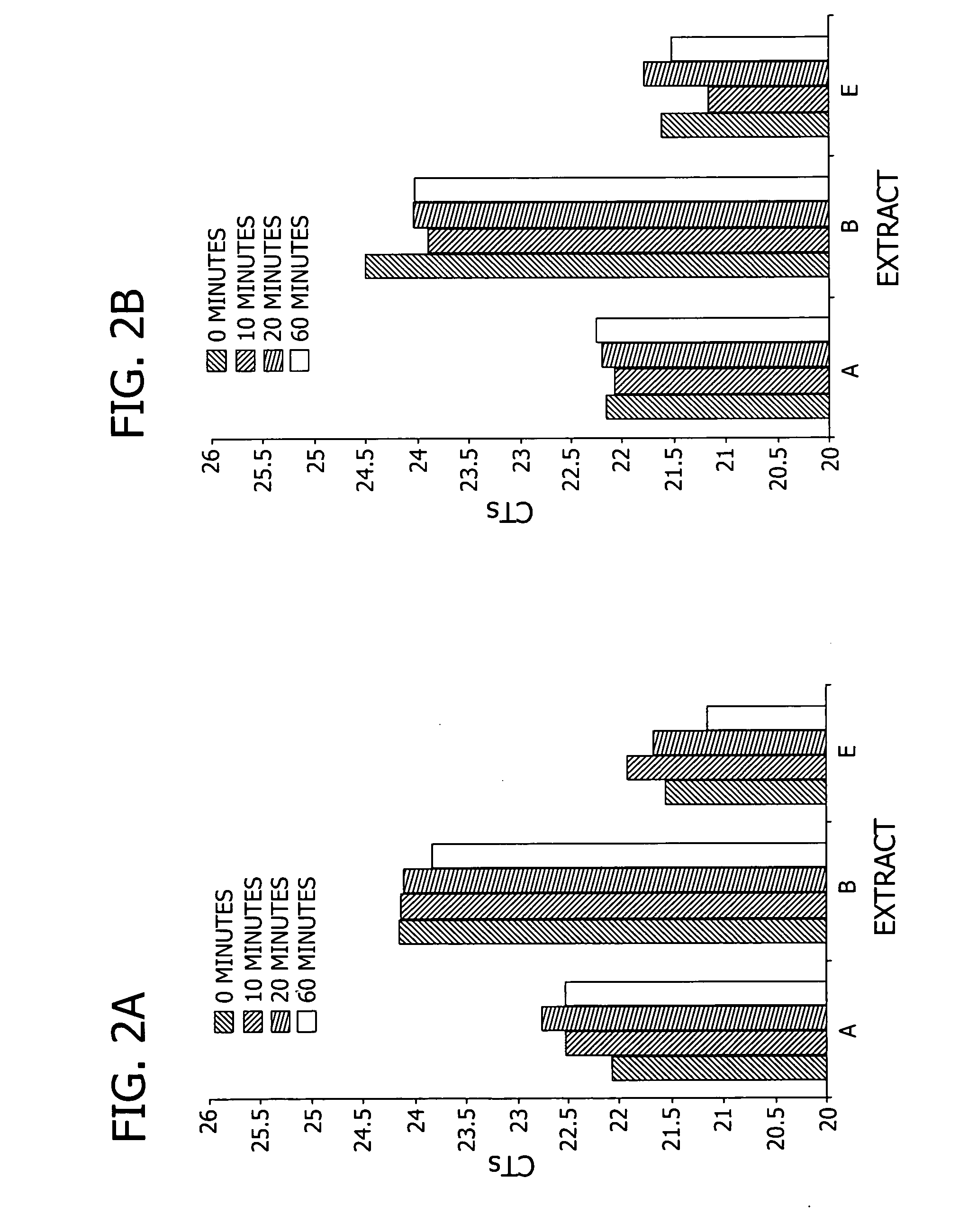 Kits for RNA extraction